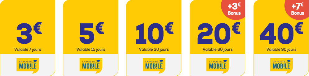 Recharge Internet La Poste Mobile Par Sms